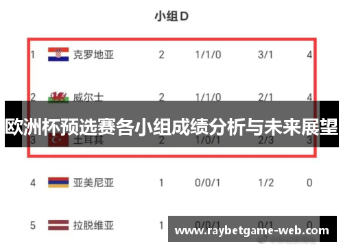欧洲杯预选赛各小组成绩分析与未来展望