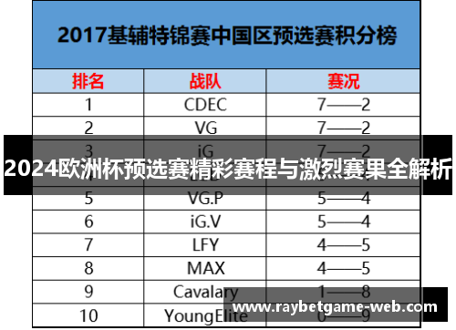 2024欧洲杯预选赛精彩赛程与激烈赛果全解析