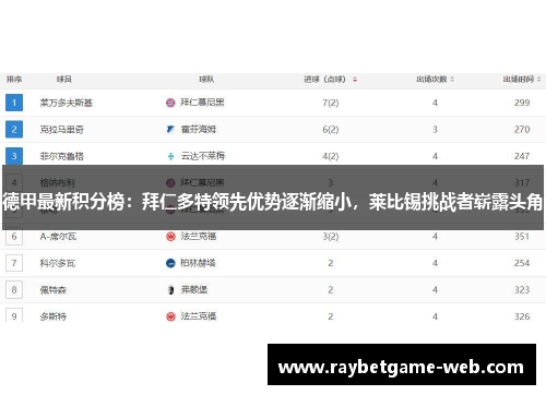 德甲最新积分榜：拜仁多特领先优势逐渐缩小，莱比锡挑战者崭露头角